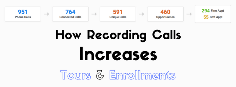 How_Recording_Calls_Increases_Tours_Enrollments.png